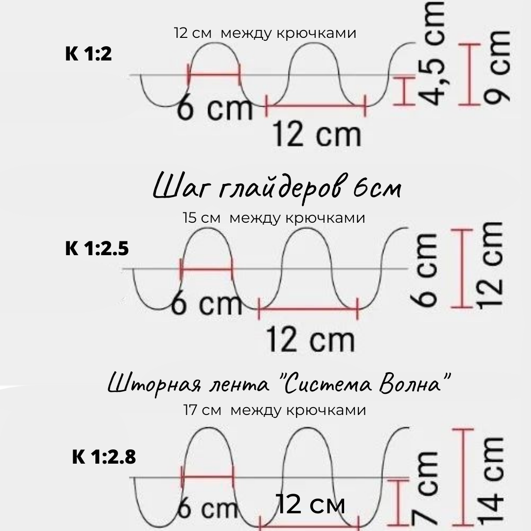 Шторная лента 4366MP Oz-is Premium прозрачная 7,7 см (регулир К, 2 кармана, с пометками К)