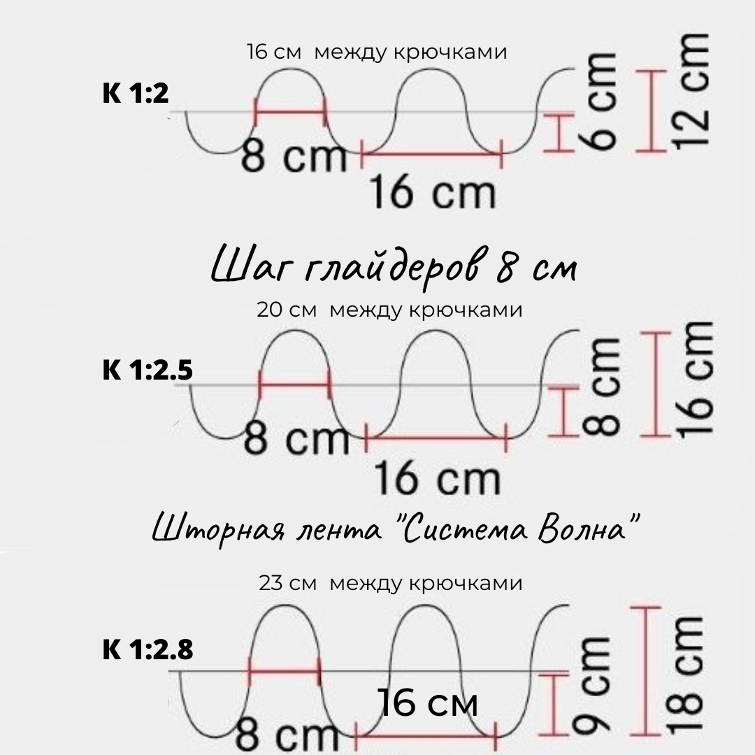 Шторная лента 4366MP Oz-is Premium прозрачная 7,7 см (регулир К, 2 кармана, с пометками К)