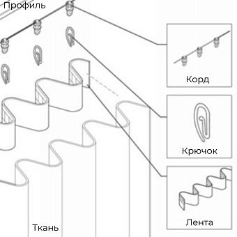 шторная лента многокарманная без кордов для ручной закладки и Системы "Волна"